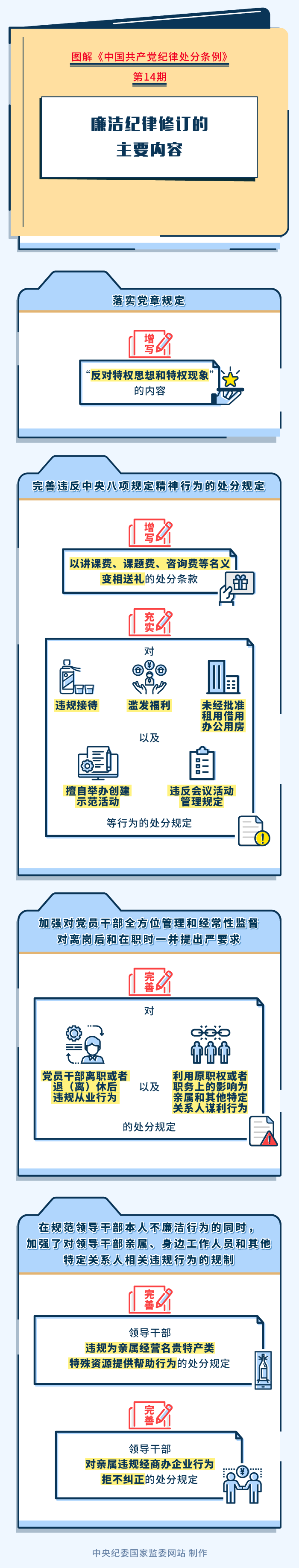 2. 图解纪律处分条例丨廉洁纪律修订的主要内容.png