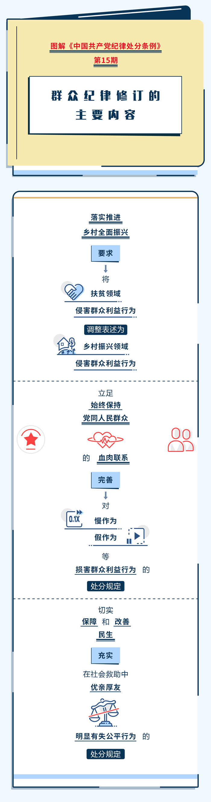 3. 图解纪律处分条例丨群众纪律修订的主要内容.jpg